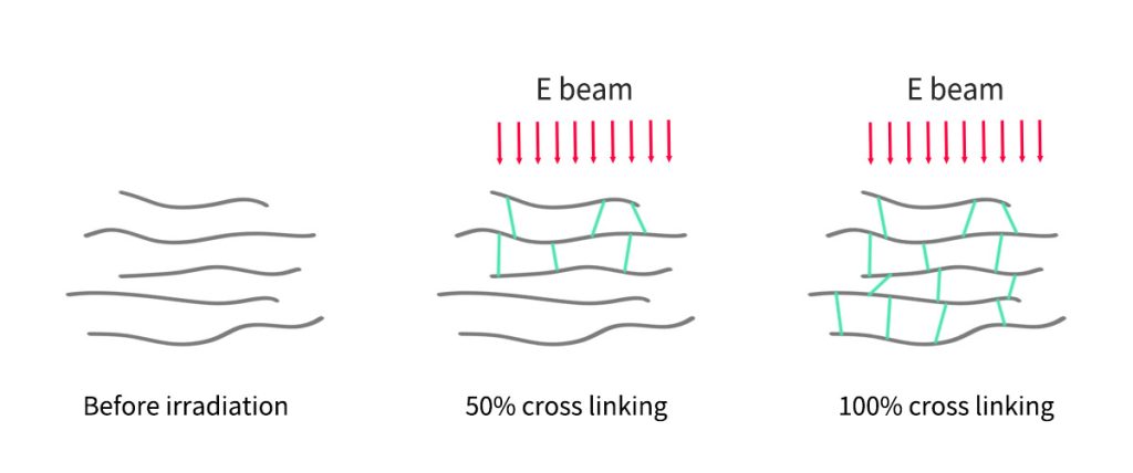 ebeam-crosslinking