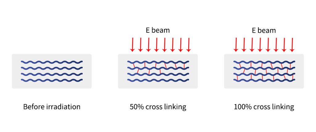 cross-linking-method
